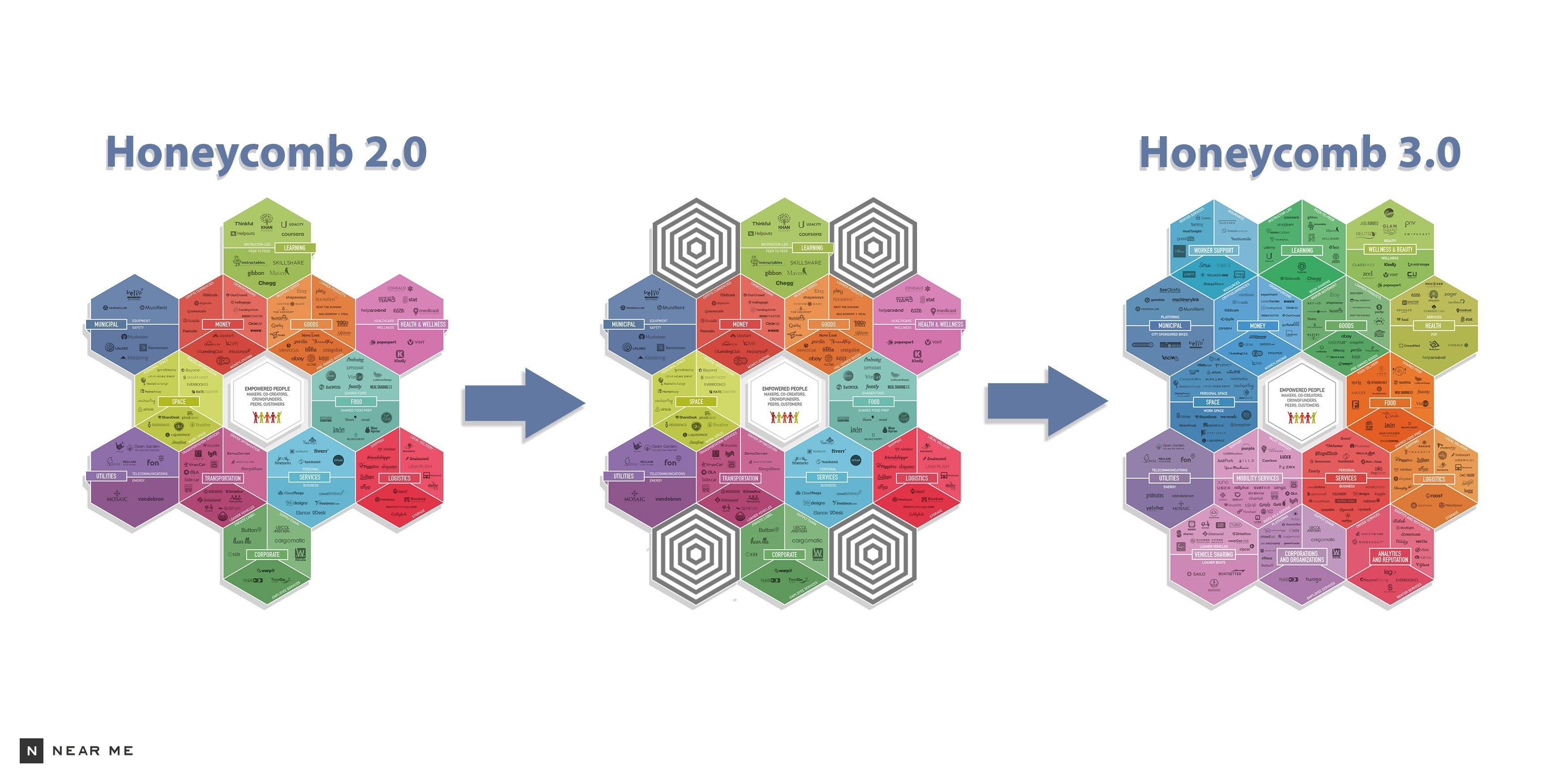 Honeycomb Evolution
