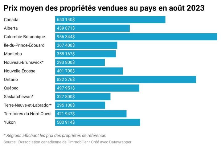 0920 Francopresse Quartier recherché Graphique Small